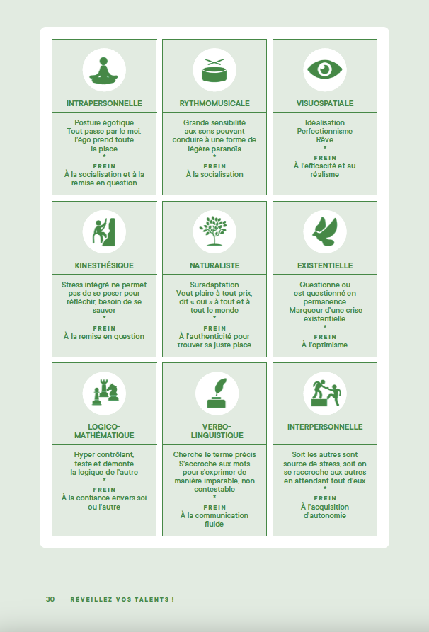 Réveillez vos talents ! – Image 4